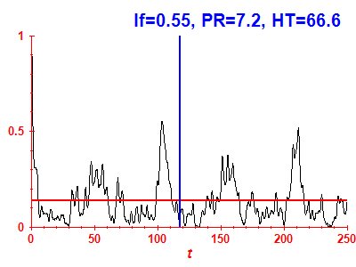 Survival probability